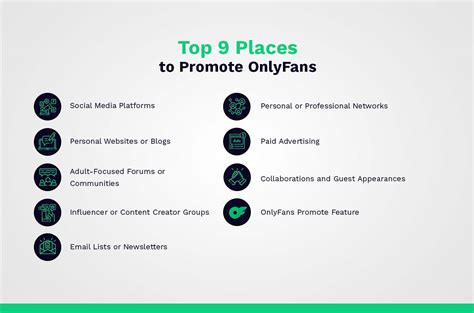 10 Best Places To Promote OnlyFans ($10K Per Month Methods)